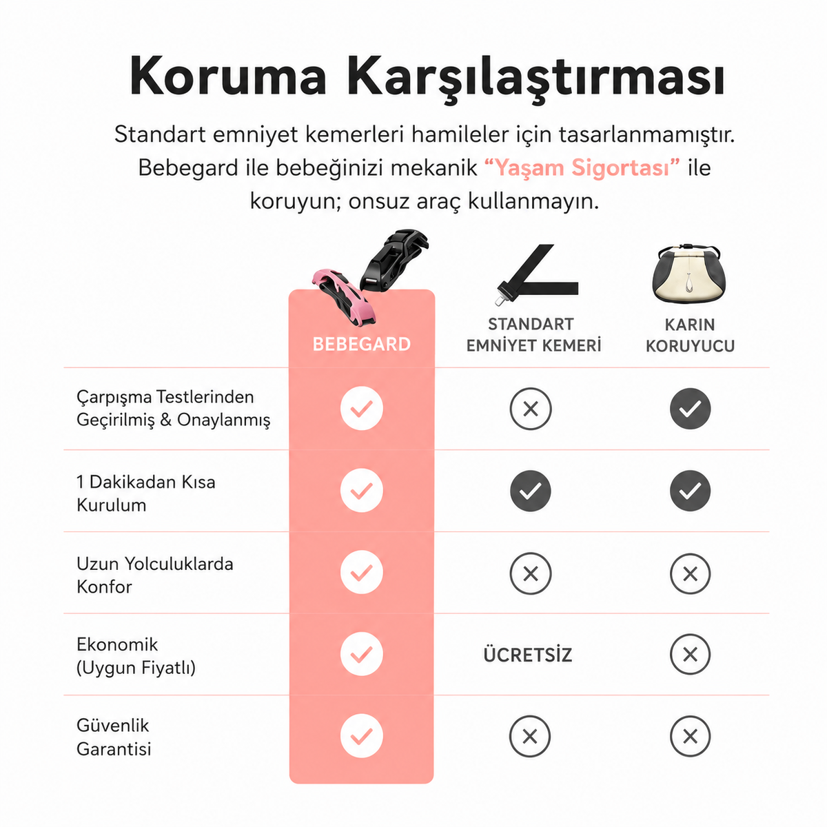Hamile Emniyet Kemeri Aparatı